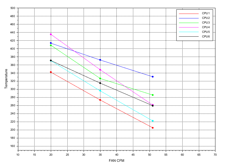 CFD Simulation Temperaturverlauf